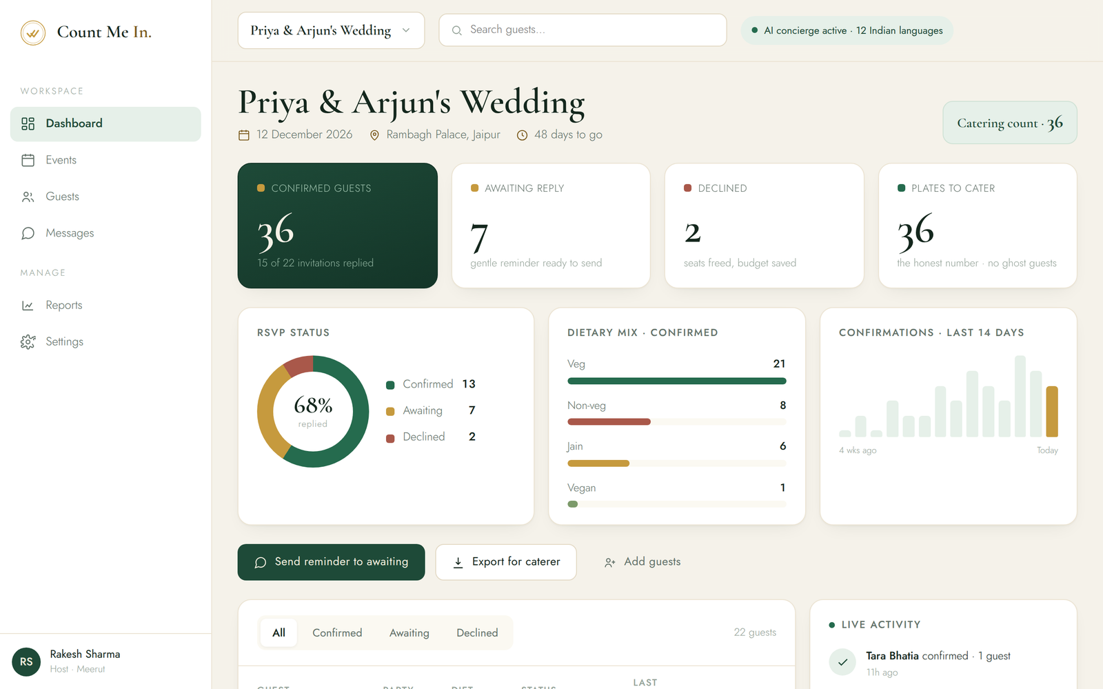 Count Me In host dashboard showing live RSVP tracking